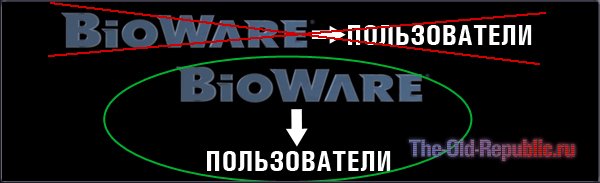 Bioware     SWTOR?