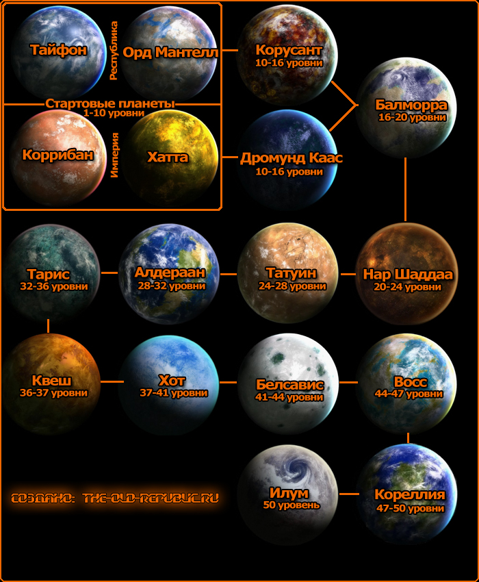 Схема Планет Фото